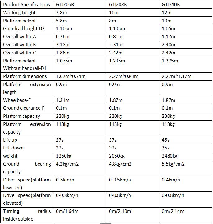 GTJZ Series Electric Hydraulic Scissor Lift Parameter