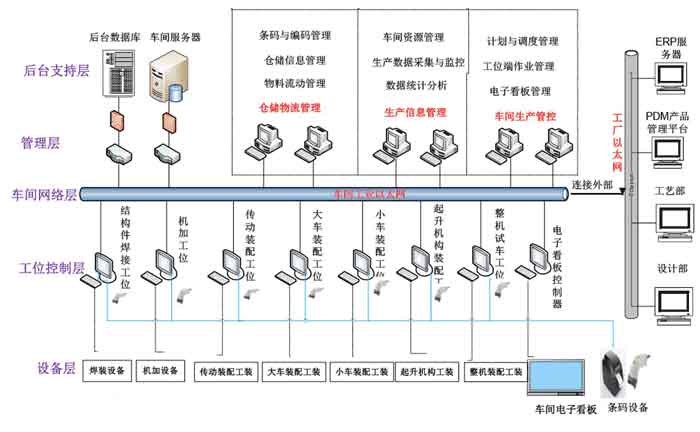 production-execution-system-architecture.jpg production-execution-system-architecture.jpg