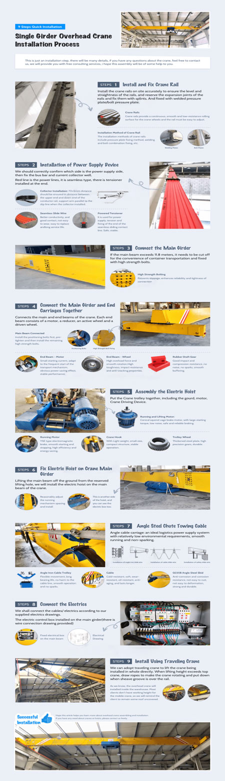 single-girder-overhead-crane-installation-process.jpg