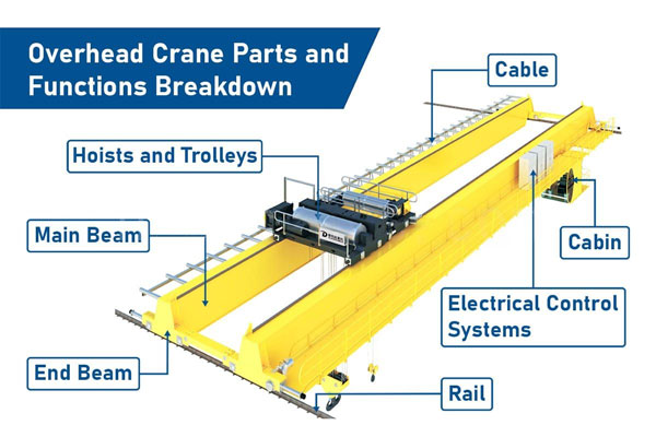 overhead-crane-parts-structure-chart.jpg