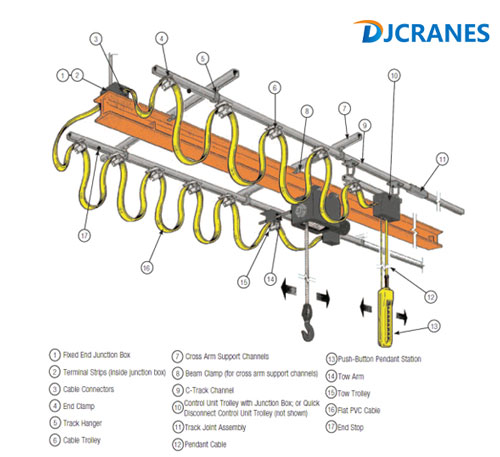 busbar-for-single-girder-overhead-crane.jpg busbar-for-single-girder-overhead-crane.jpg